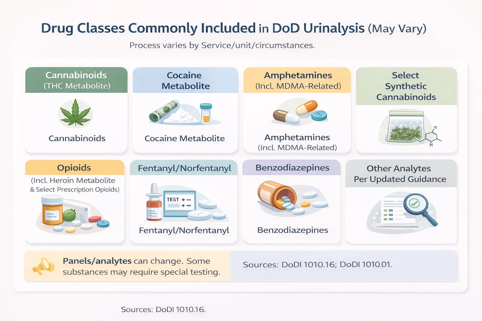 Typical classes of drugs tested for in the military is shown by this infographic from tricarerehabs.com